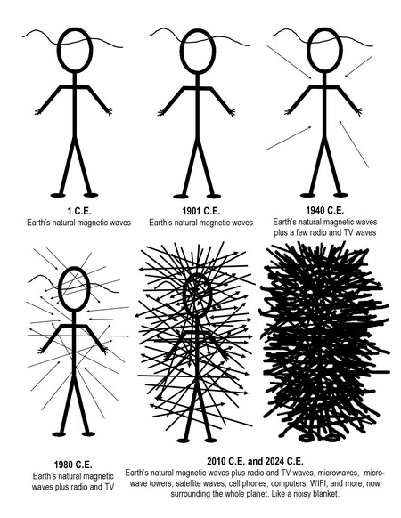 A Little History of Electromagnetic Frequencies